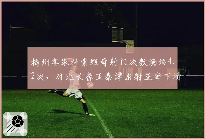 梅州客家科索维奇射门次数场均4.2次，对比长春亚泰谭龙射正率下滑至38%