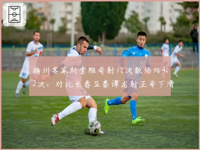 梅州客家科索维奇射门次数场均4.2次，对比长春亚泰谭龙射正率下滑至38%